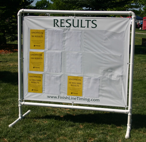 Results banner